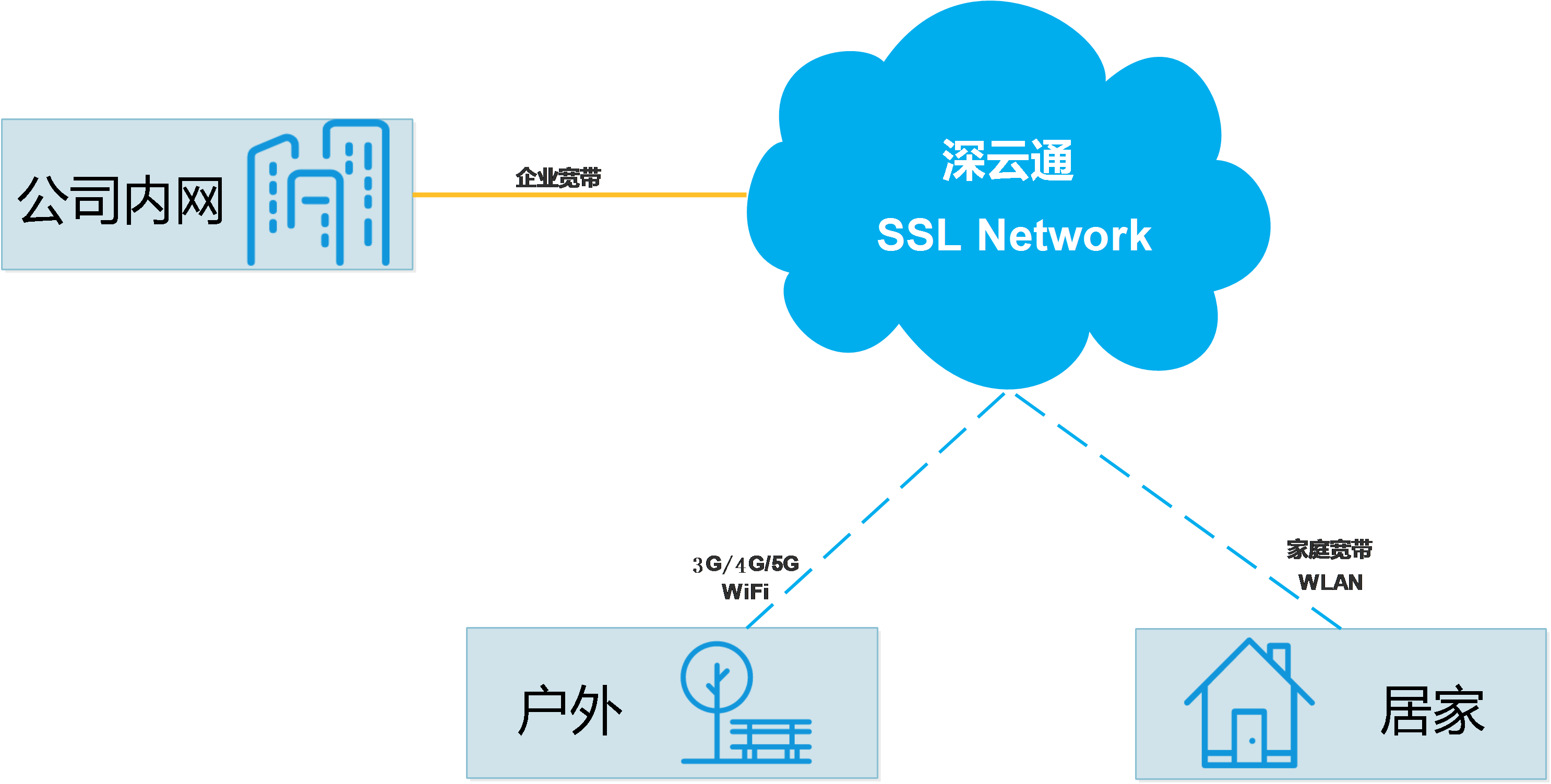 cp-qyvpn-SSLvpn.png